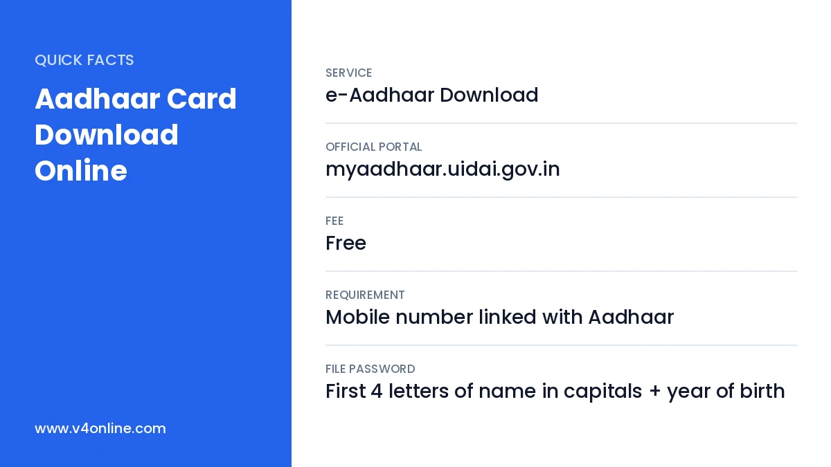 Aadhaar Card Download Online quick facts