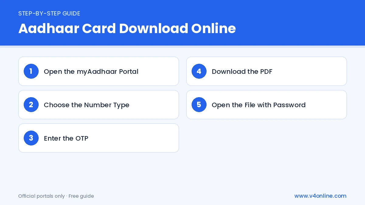 Aadhaar Card Download Online step-by-step process