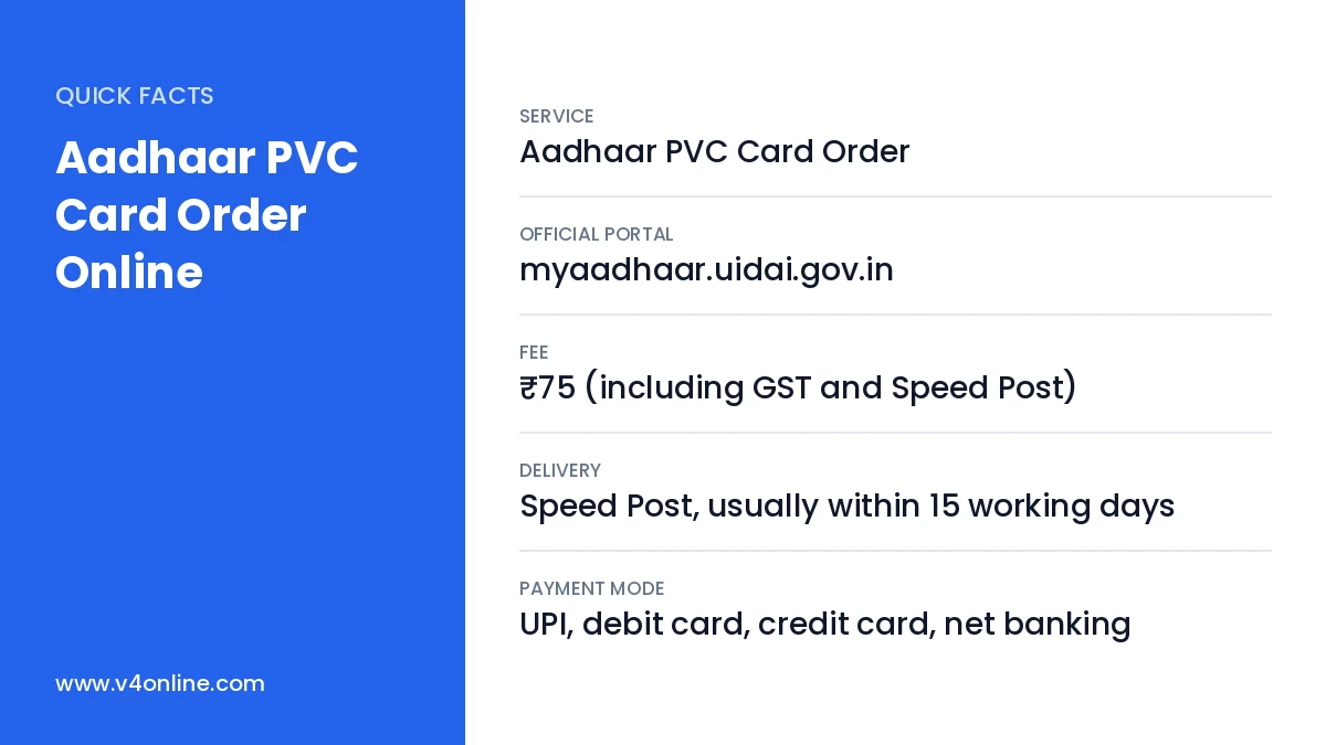 Aadhaar PVC Card Order Online quick facts