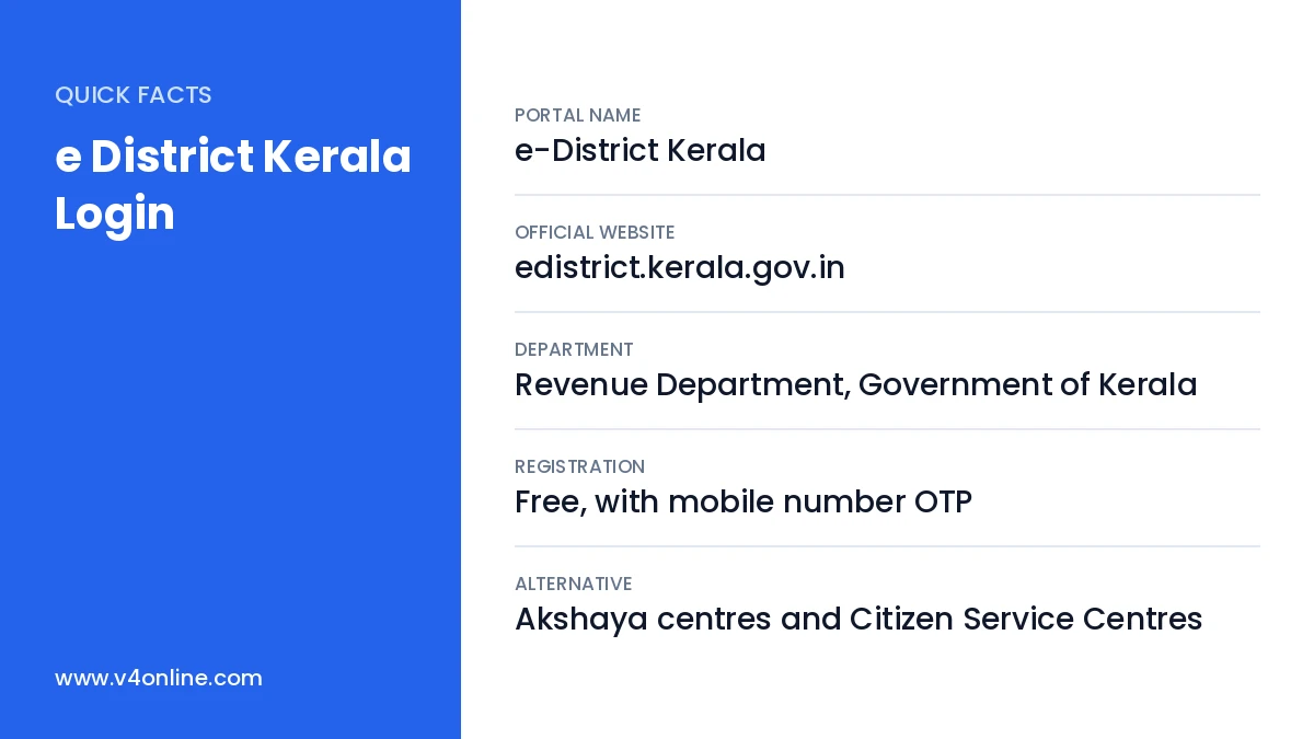 e District Kerala Login quick facts