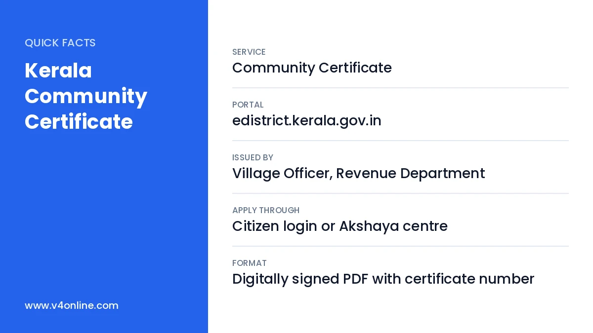 Kerala Community Certificate quick facts