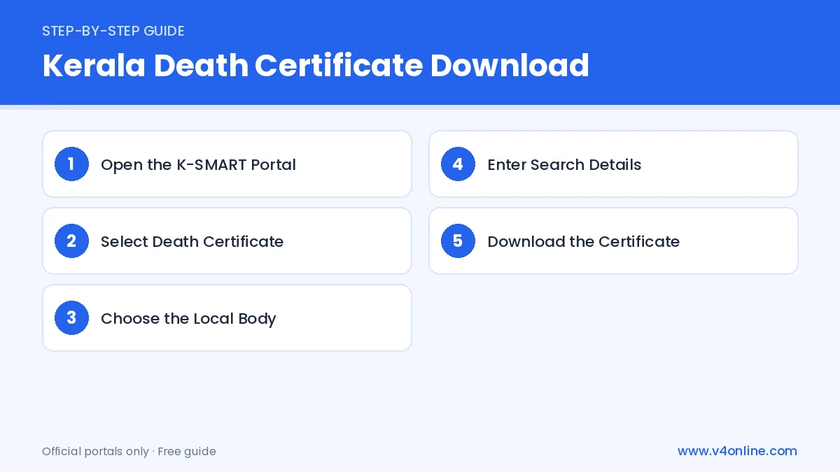 Kerala Death Certificate Download step-by-step process