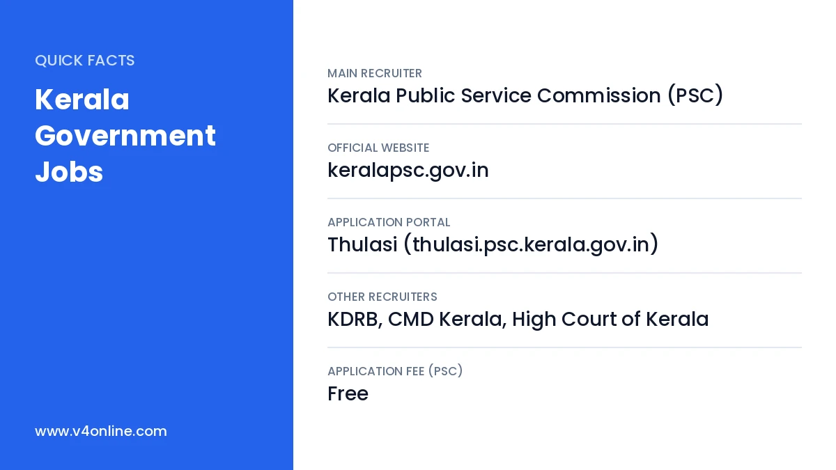 Kerala Government Jobs quick facts