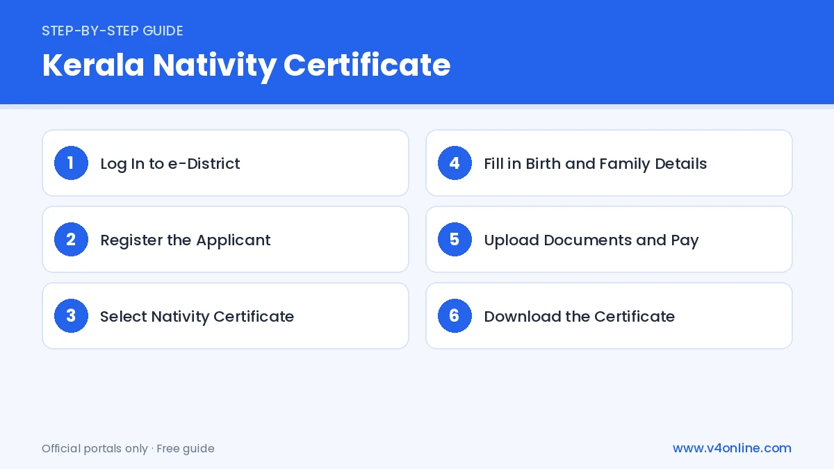Kerala Nativity Certificate step-by-step process
