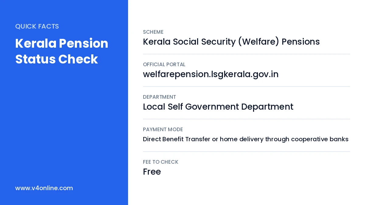 Kerala Pension Status Check quick facts