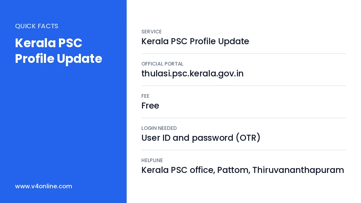 Kerala PSC Profile Update quick facts