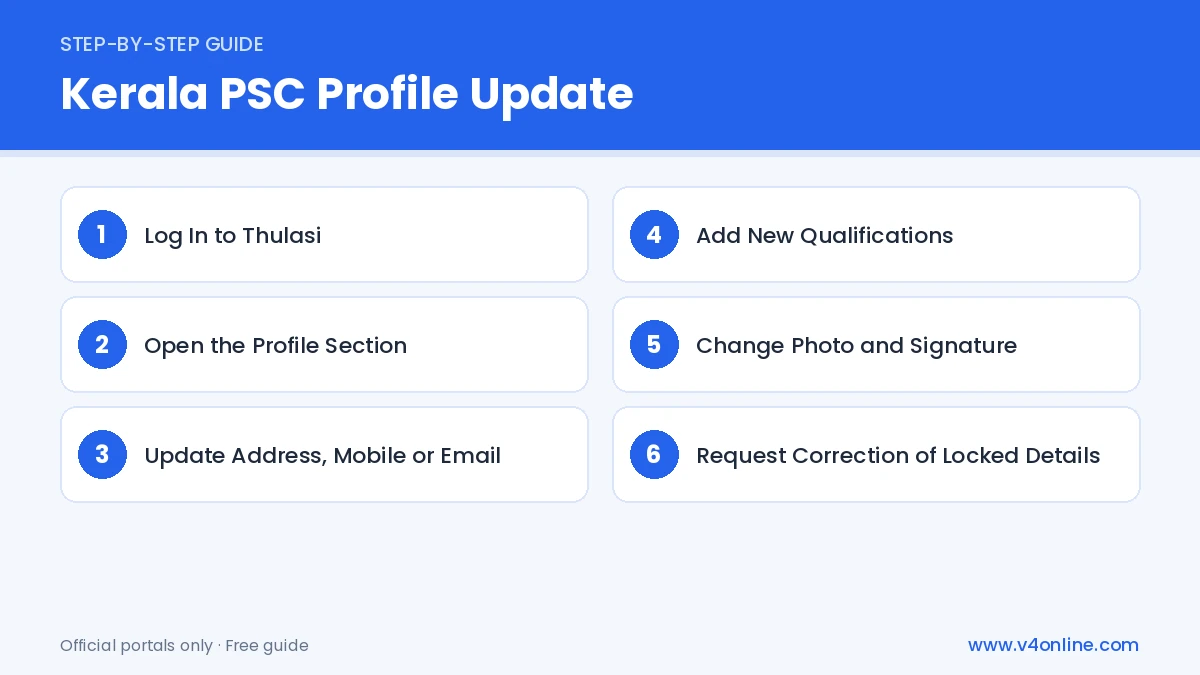 Kerala PSC Profile Update step-by-step process