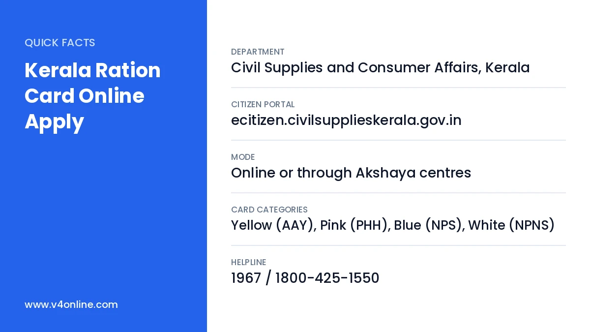 Kerala Ration Card Online Apply quick facts