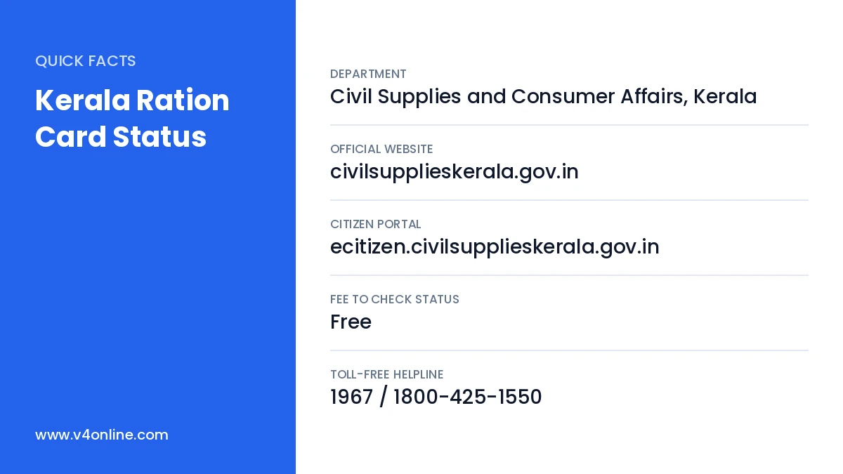 Kerala Ration Card Status quick facts