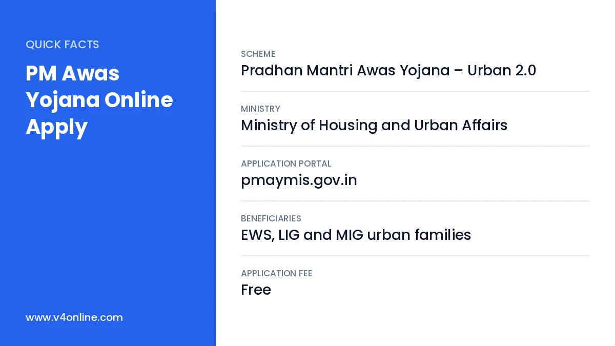 PM Awas Yojana Online Apply quick facts
