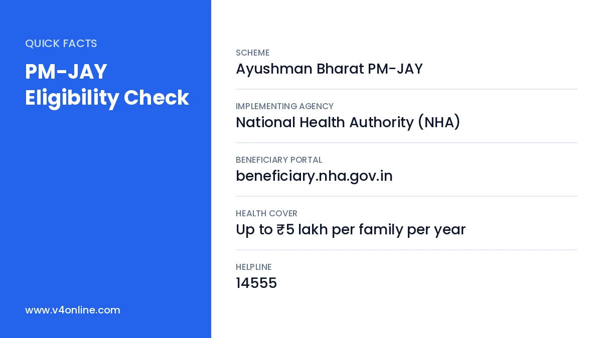PM-JAY Eligibility Check quick facts