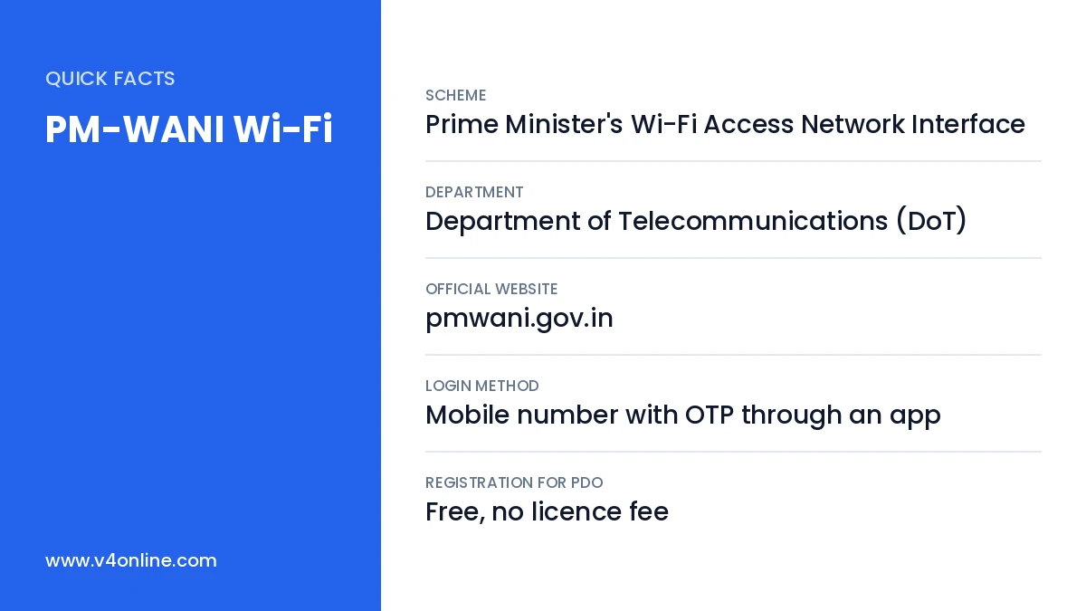 PM-WANI Wi-Fi quick facts