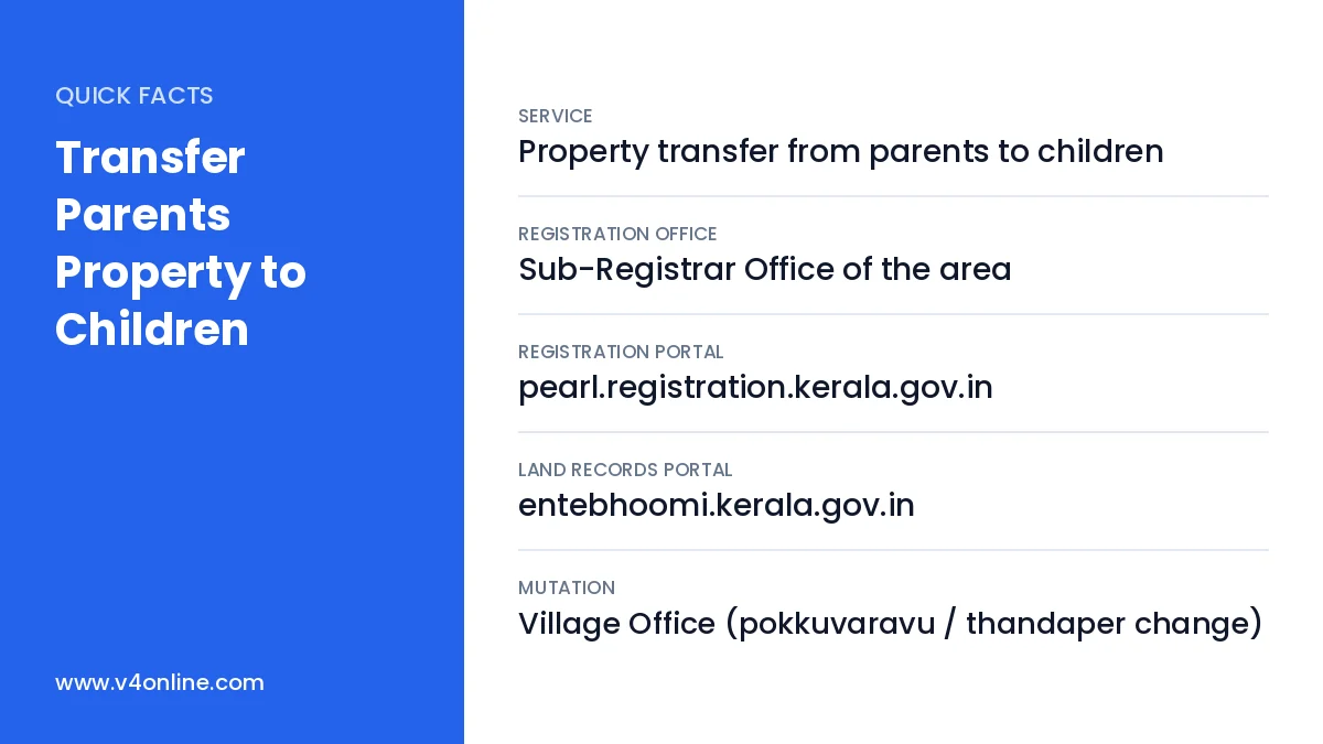 Transfer Parents Property to Children quick facts