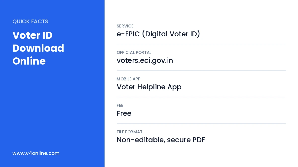 Voter ID Download Online quick facts
